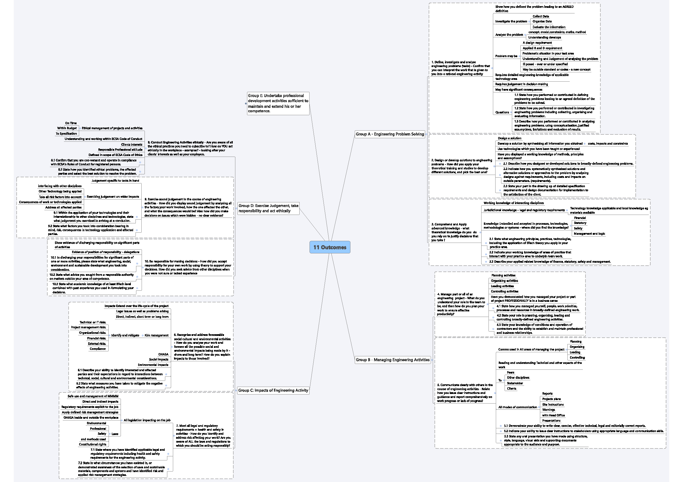 R2R-Mind-Map-11-Outcomes