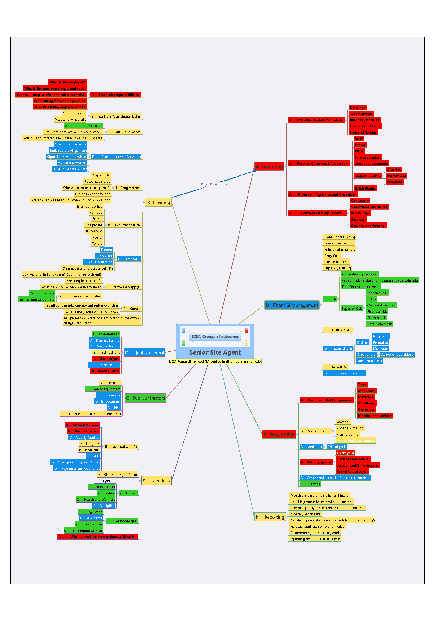 R2R-Mind-Map-Senior-Site-Agent-A3