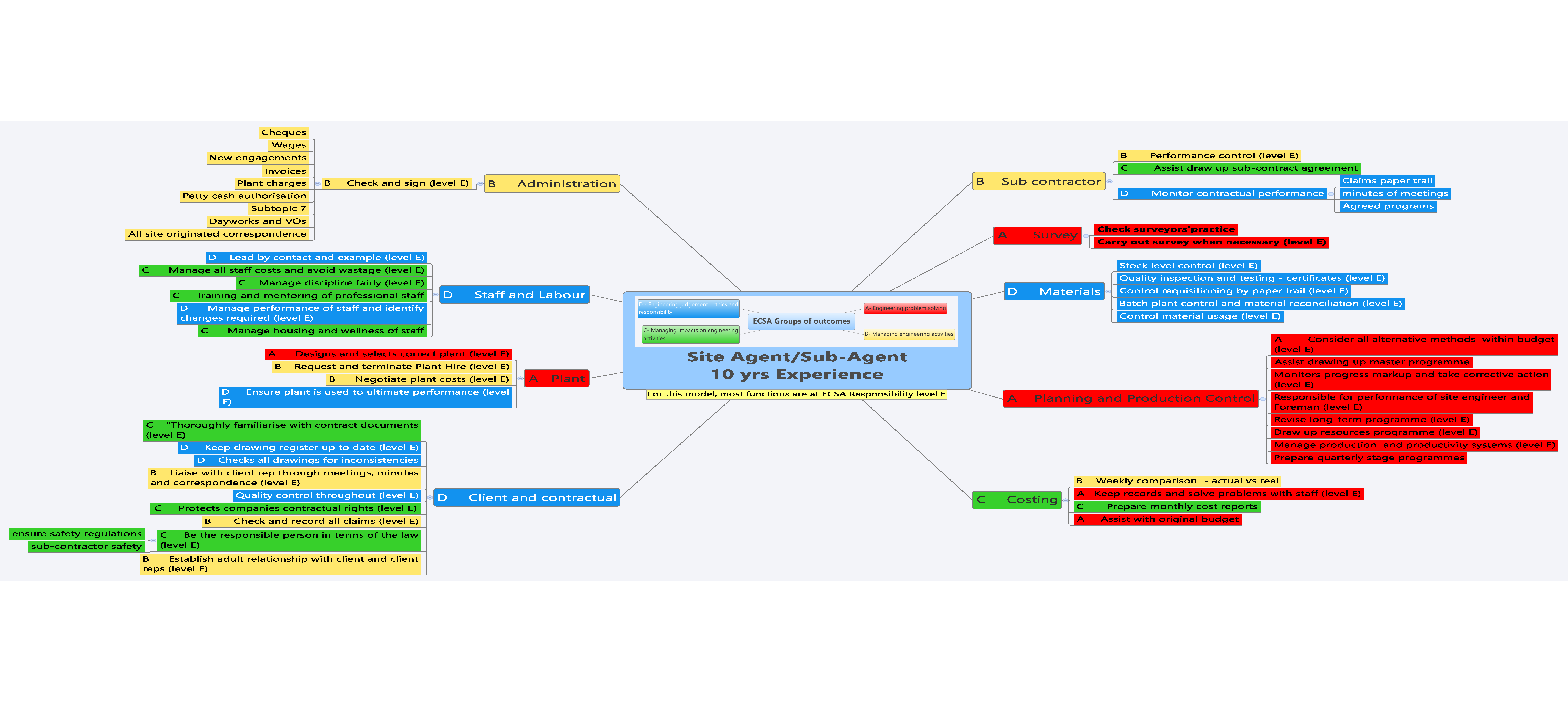 R2R-Mind-Map-Site-Agent-Sub-Agent-10-yrs
