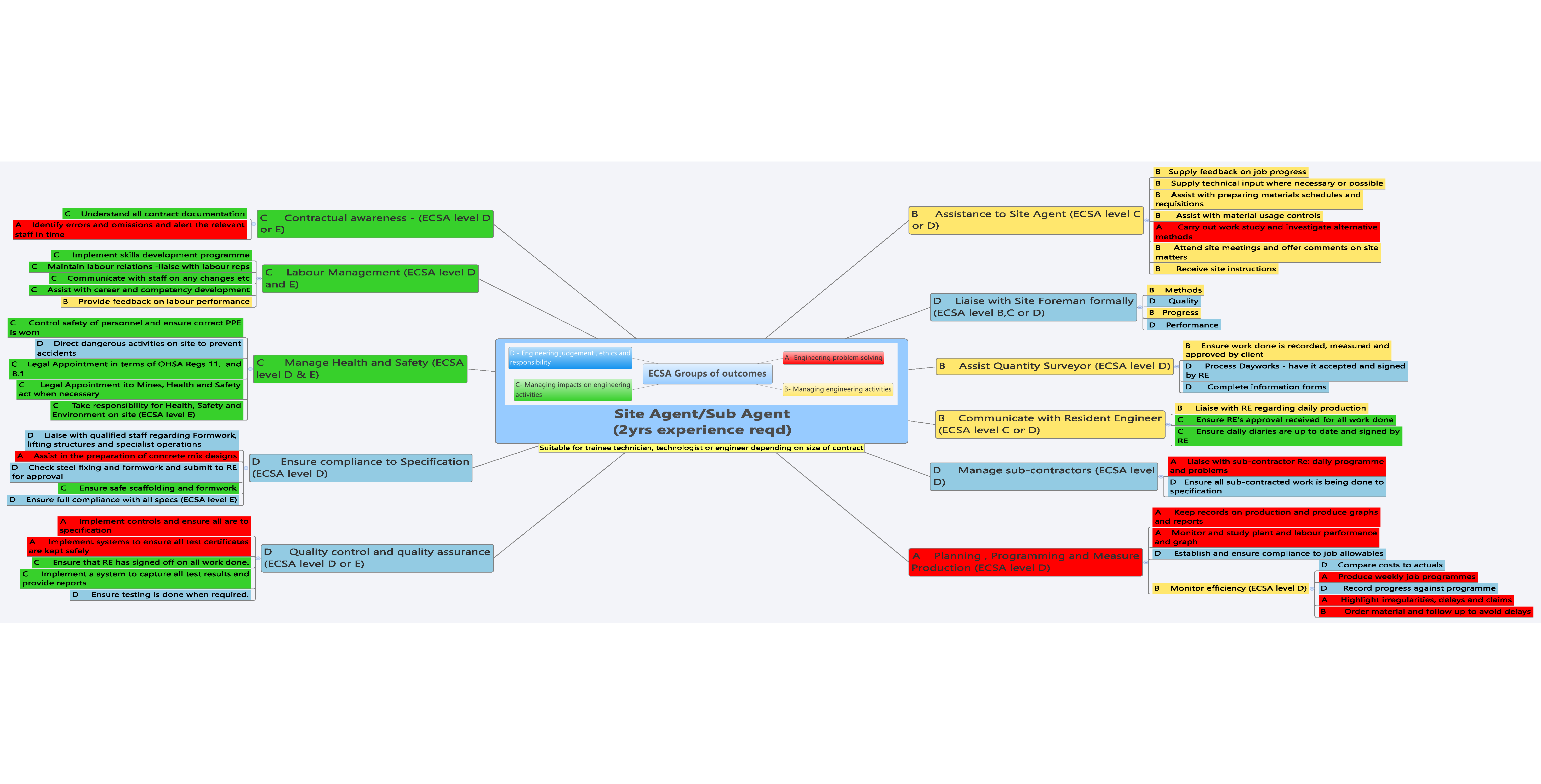 R2R-Mind-Map-Sub-agent-2-yrs